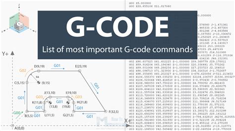 cnc machine g code server|g code commands cheat sheet.